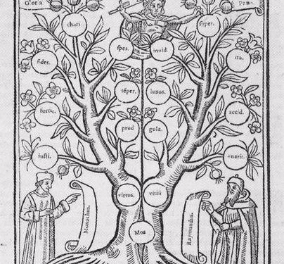 Représentation simplifiée de l’Arbre à Dissidence